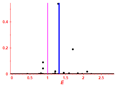 Strength function